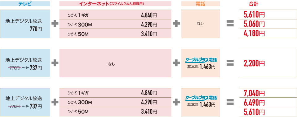 地デジプラン　料金表