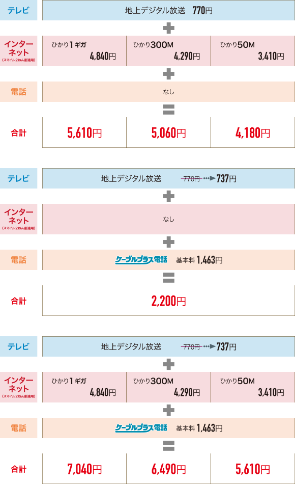 地デジプラン　料金表