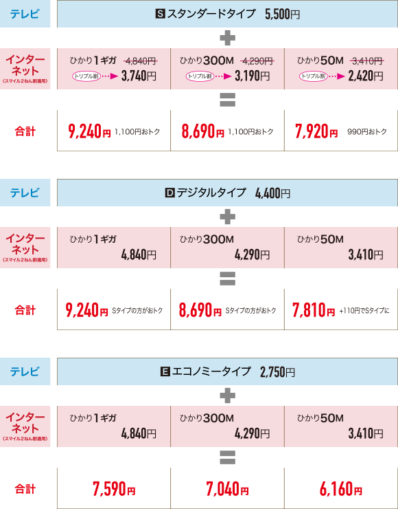 ダブルセット　料金表