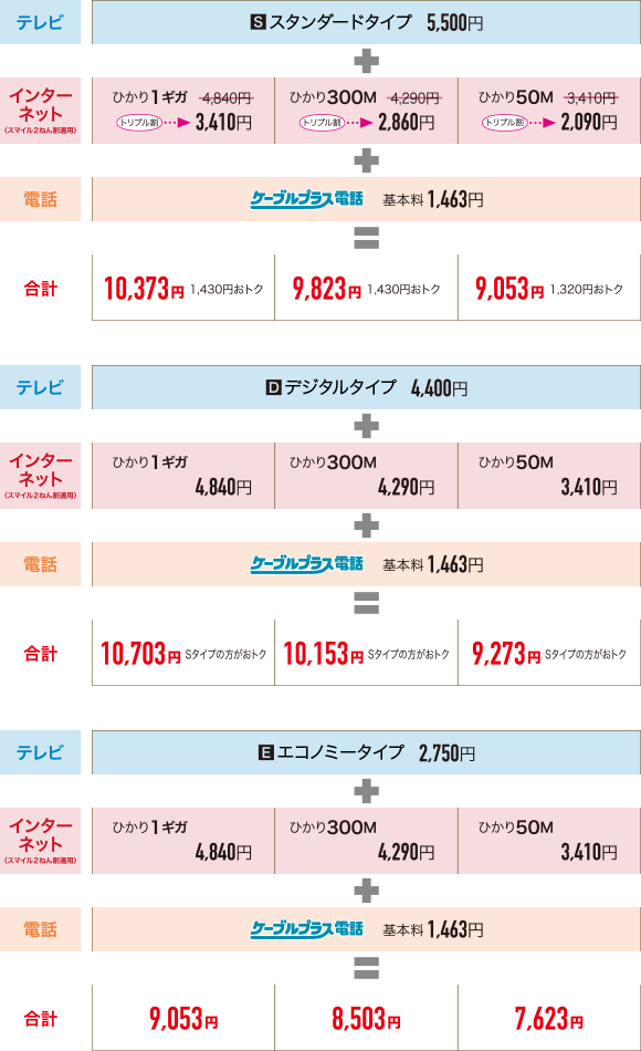 トリプルセット　料金表