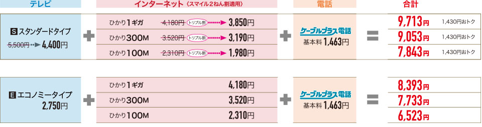 トリプルセット　料金表